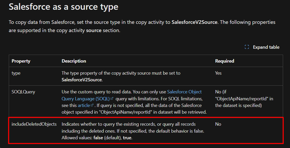 No includeDeletedObjects property on Salesforce as source in Copydata ...