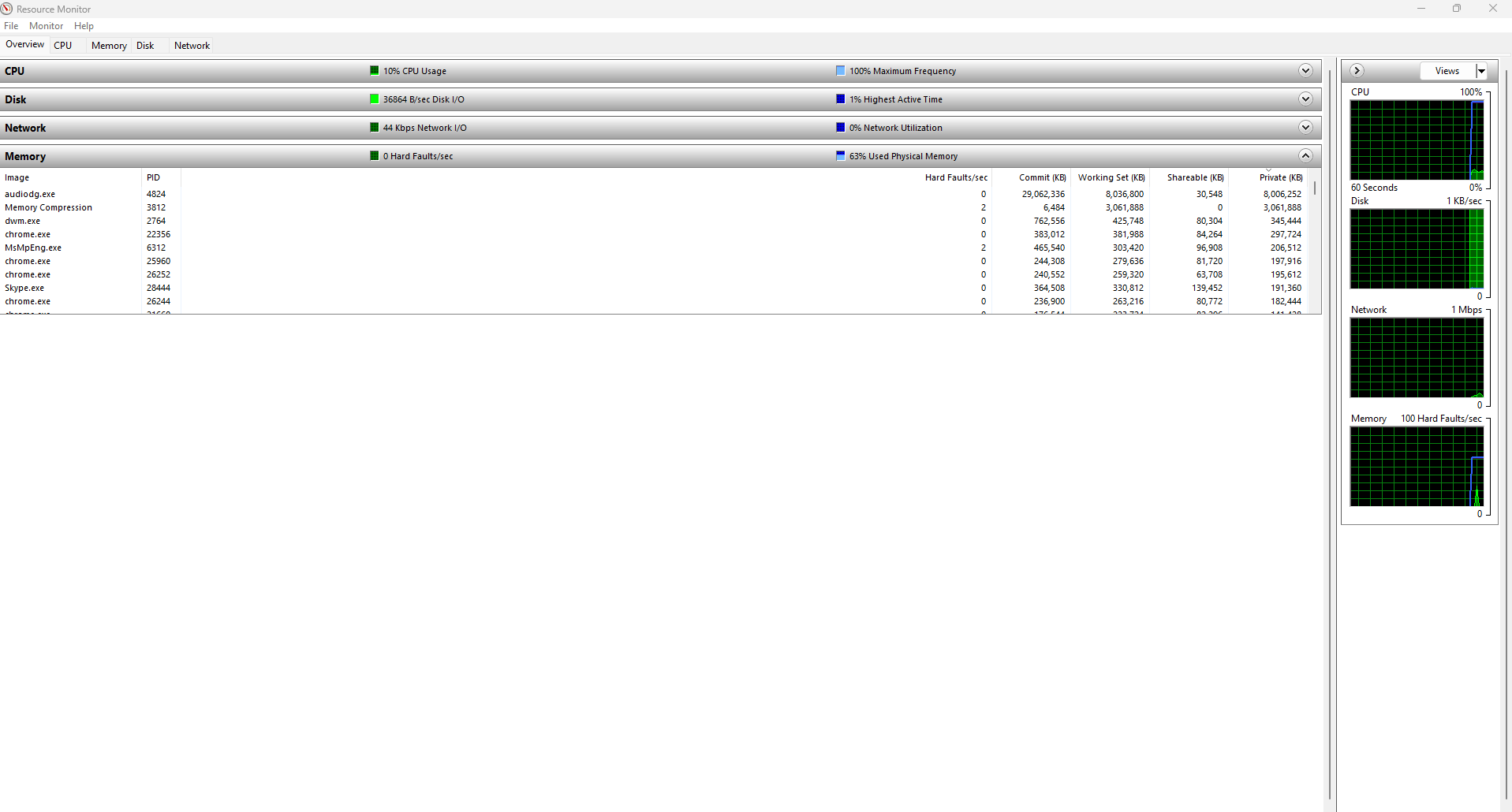 Memory leak Windows 11 - Microsoft Q&A