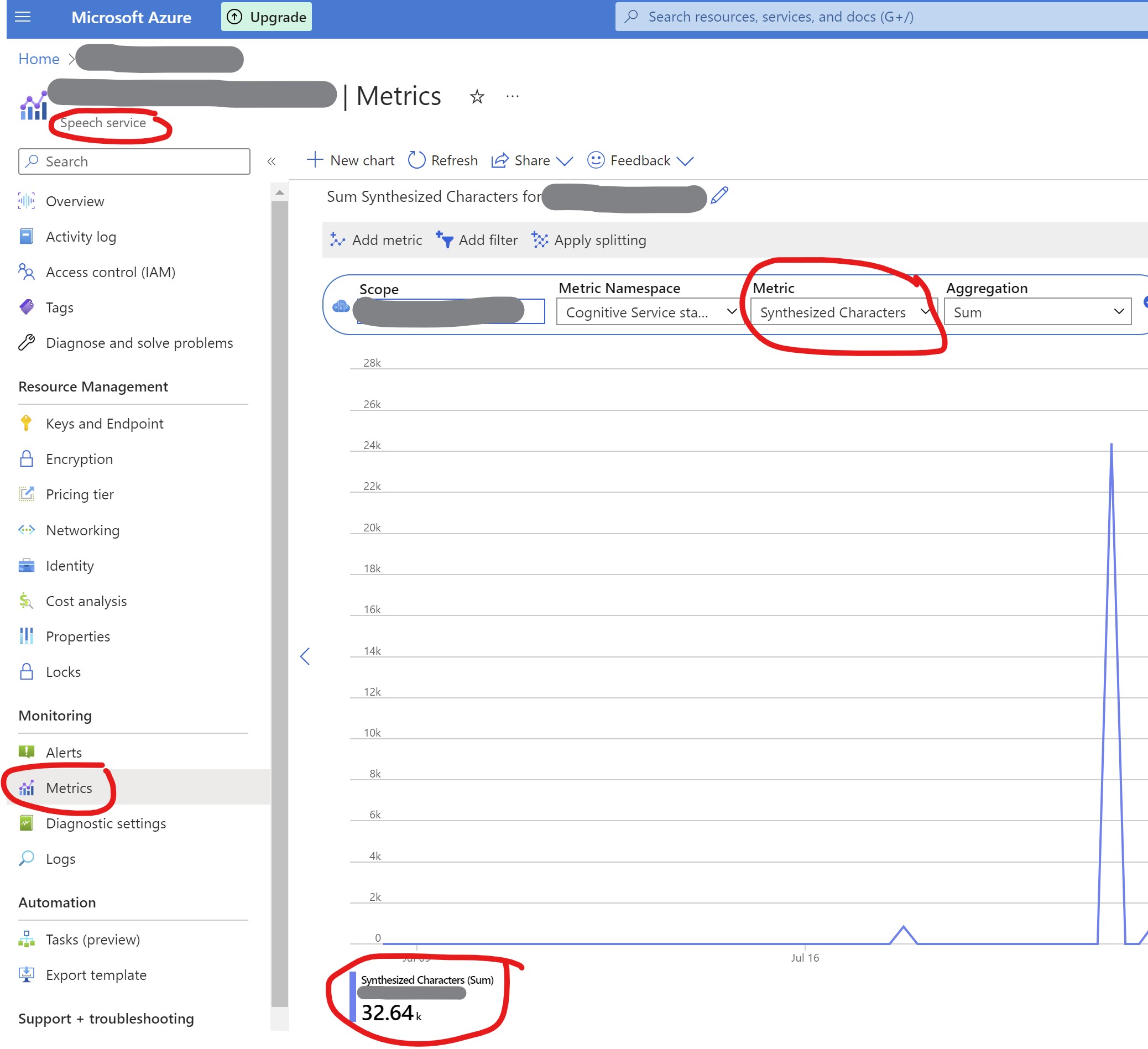 metrics