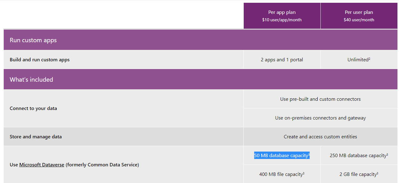 Microsoft 365 Developer Program and Power Apps - Microsoft Q&A