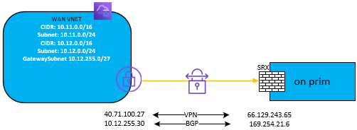Azure VPN issue - Microsoft Q&A