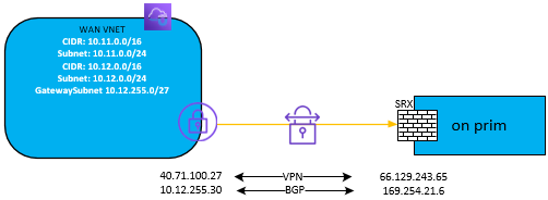 AzureVPN