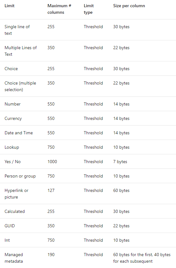 maximum-number-of-selections-in-a-single-lookup-column-in-sharepoint