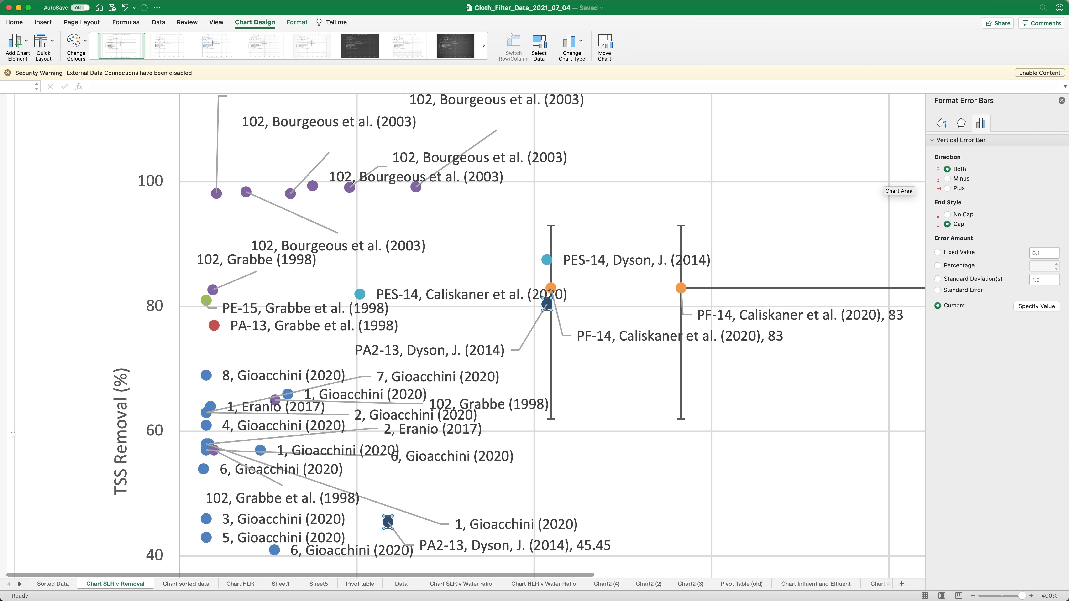 Scatter Chart Error Bar Issue with Excel on iMac - Microsoft Q&A