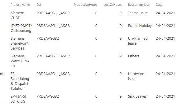 trying-to-fetch-sharepoint-list-date-field-in-power-bi-but-the