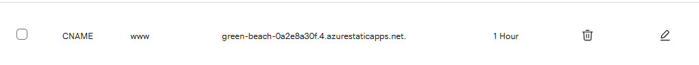 User's image