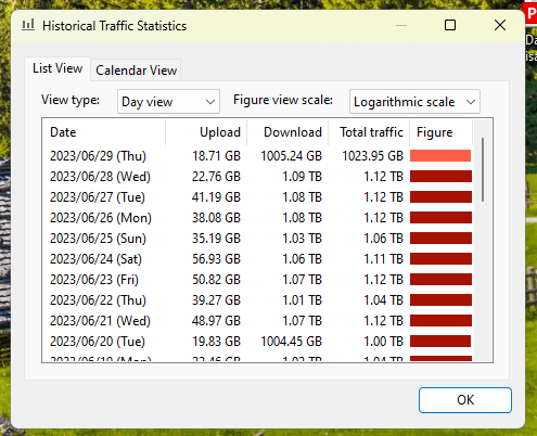 windows 11 system downloading huge amounts of data every night at 2am ...