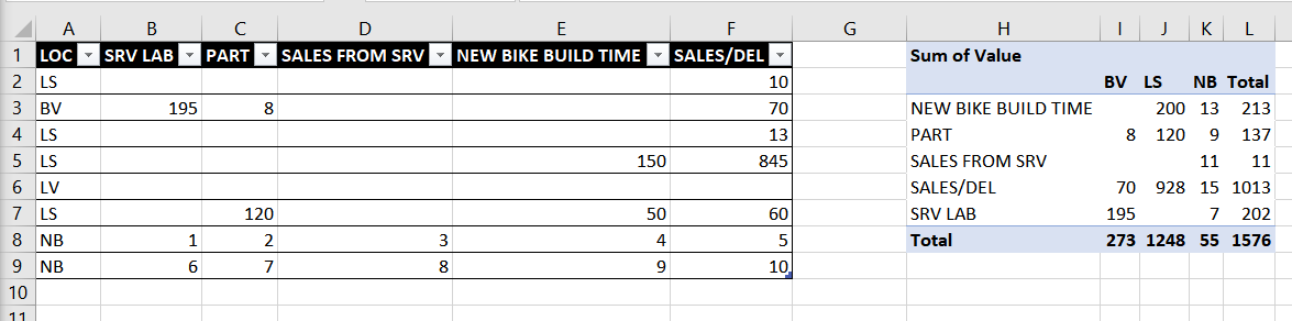 Sum formula not including all cells - Microsoft Q&A