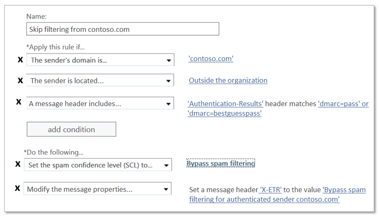 Whitelist for Anti Phishing policy? Microsoft Q&A