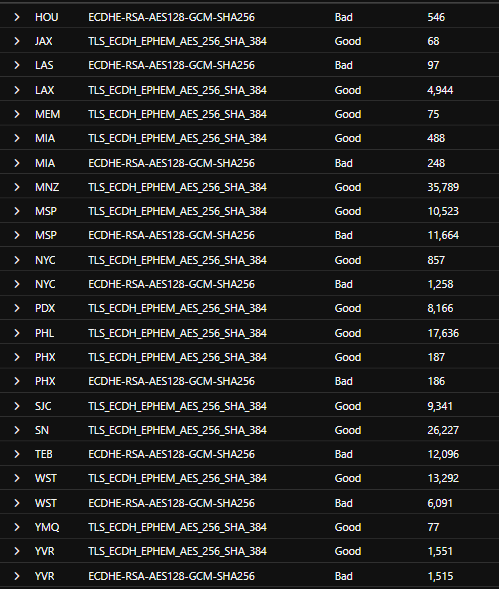 query results 1