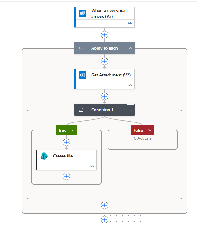 Flow that saves attachmment from an email to Sharepoint folder ...