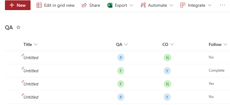 IF AND Statements are returning False value - Microsoft Q&A
