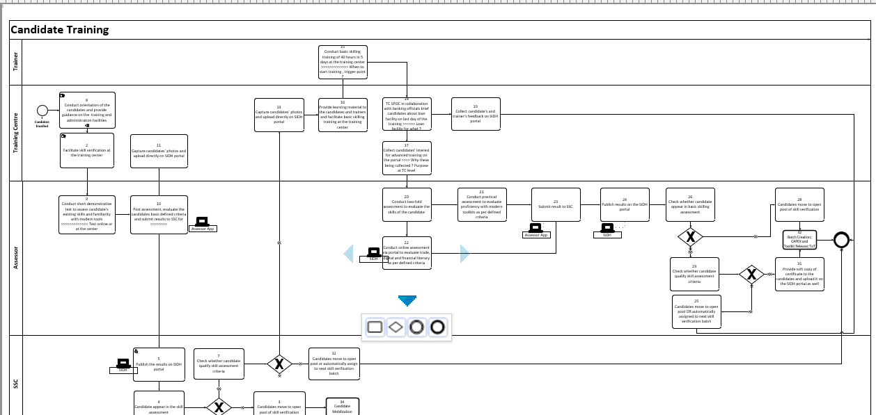 Auto numbering feature in MS Visio not working as expected - Microsoft Q&A