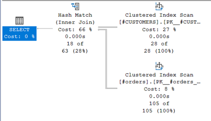 Execution Plan of query with hint