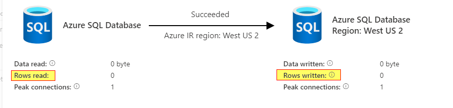 Data Factory copy activity not copying all records - Microsoft Q&A