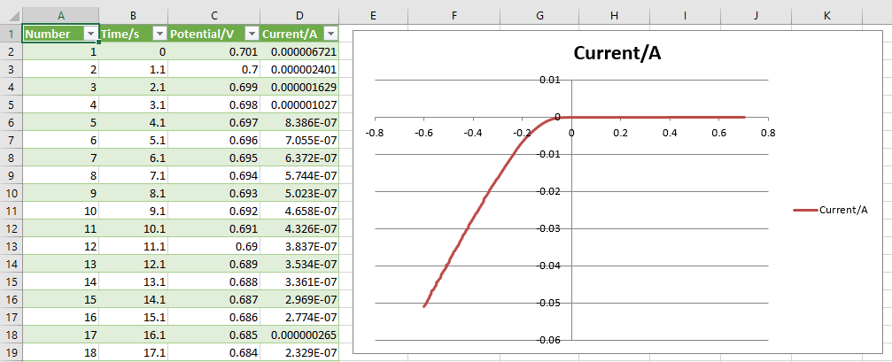 Excel 365 axis formatting (Min/Max values not modifiable) - Microsoft Q&A