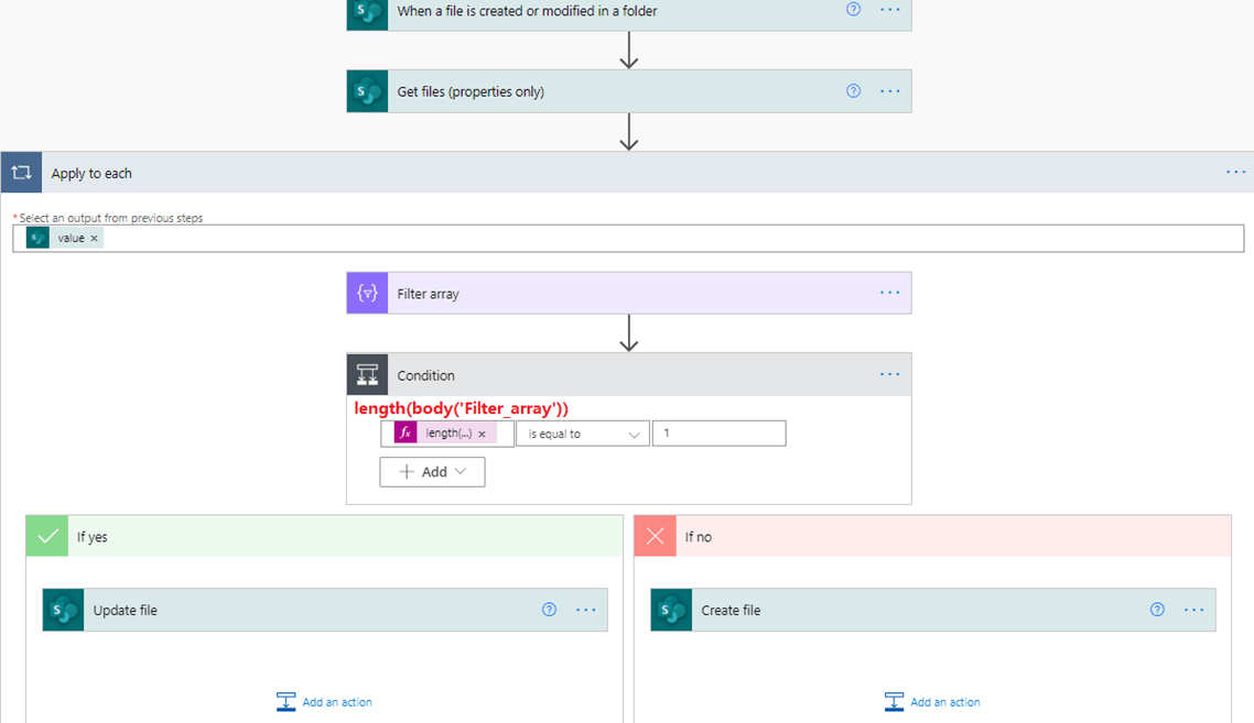 Syncing files on different online SharePoint sites - Microsoft Q&A