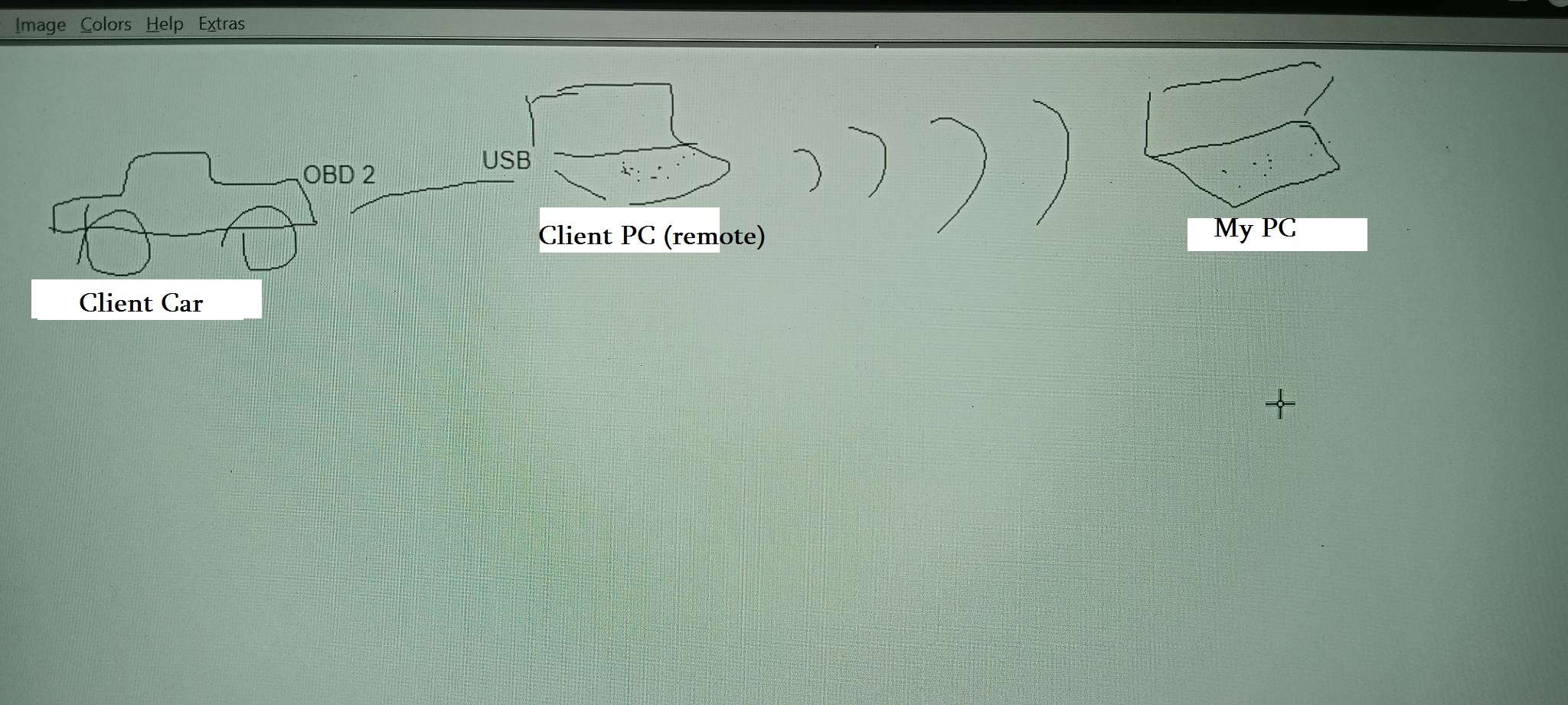 how to to access device remotely from remote computer? - Microsoft Q&A
