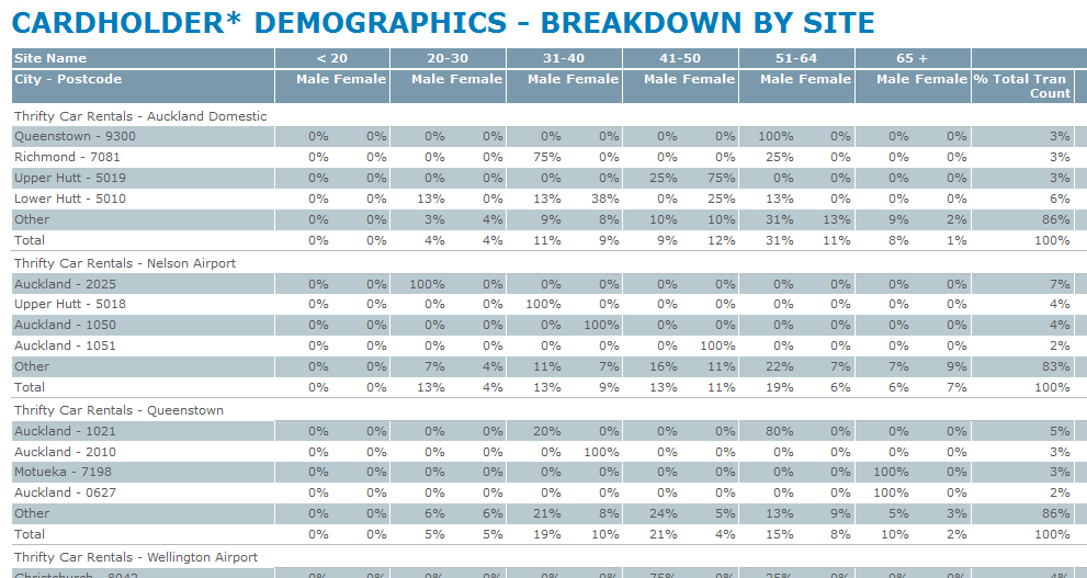 94178-demographics-screenshot.png