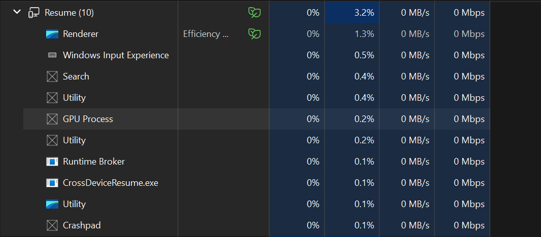 What is this "Resume" and why is it taking too much ram - Microsoft Q&A