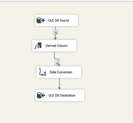 Load bit data type data from SQL to Numeric data type in Oracle ...