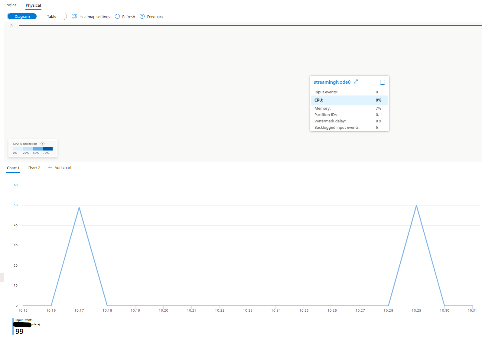 Metrics_Input