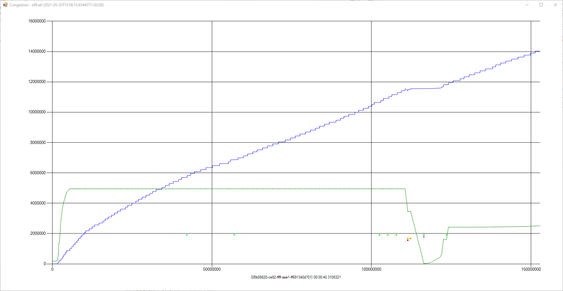 Extreamly slow Upload speed in Windows (all other OS's on network are ...