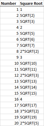 Excel Simplest Radical Form? - Microsoft Q&A