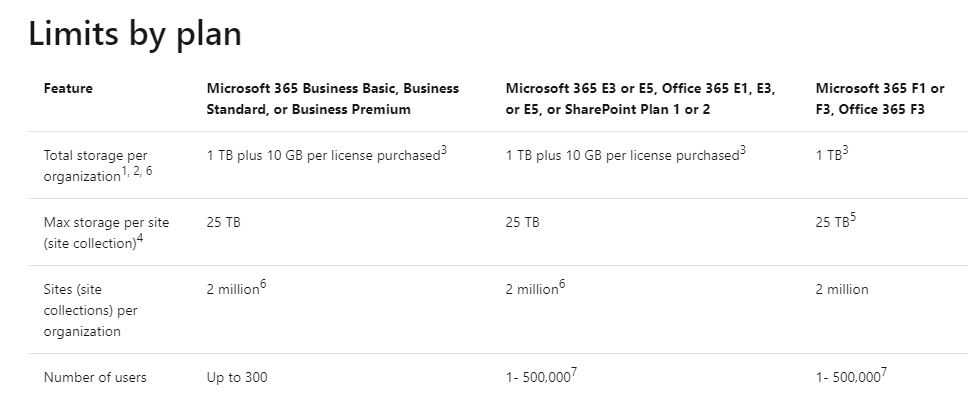 how-to-delete-version-history-in-sharepoint-online-using-pnp-powershell