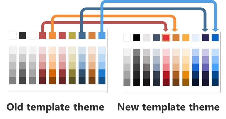 Remapping one theme accent to another in a new template - Microsoft Q&A