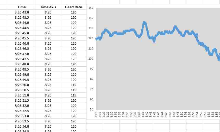 Plot only the 1 minute average of a many times per second measurement ...