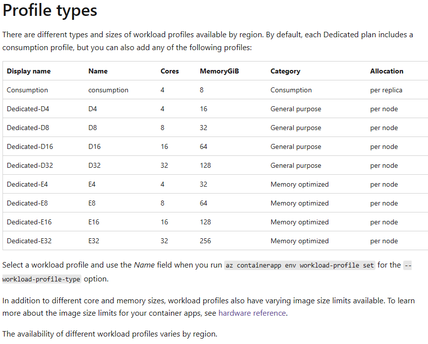 azure spring apps - chipset? - Microsoft Q&A