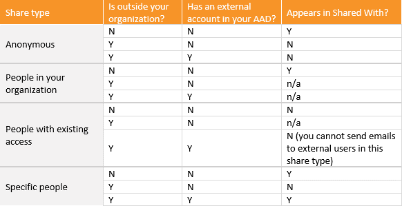 Shared files show 'wrong' user names - Microsoft Q&A