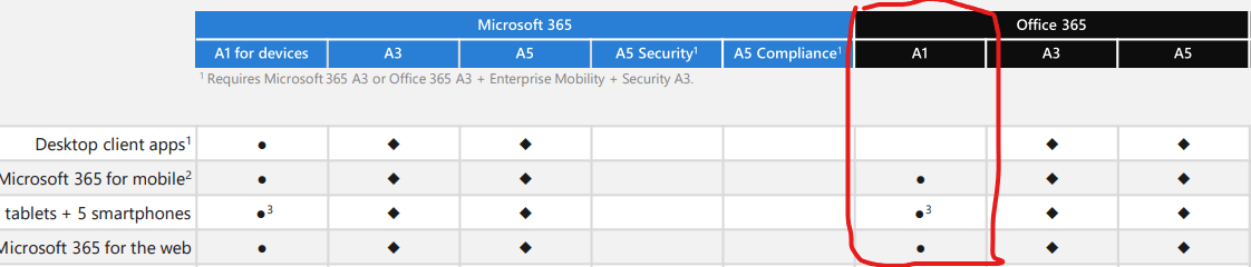 I have a subscription to Office 365 But i can't able to activate the ...