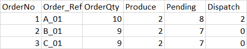 Add Dispatch Table Qty in query - Microsoft Q&A