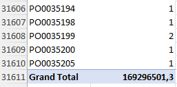 Wrongfully disappearing rows after filtering in Excel pivot table on ...
