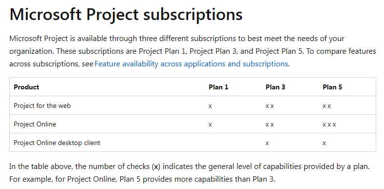 Inquiry Regarding MS Project Subscription - Microsoft Q&A