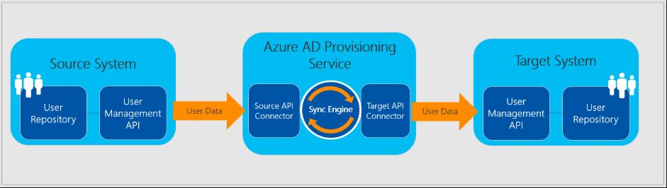 9647-azuread-provisioning.jpg