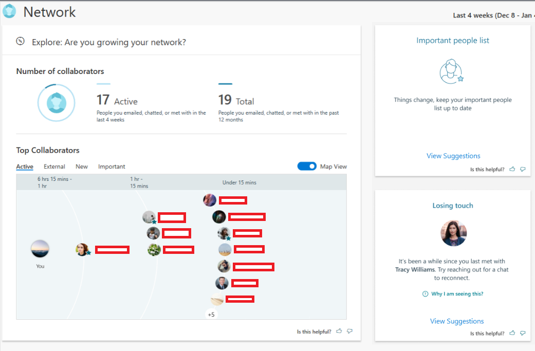 Network Top Collaborators