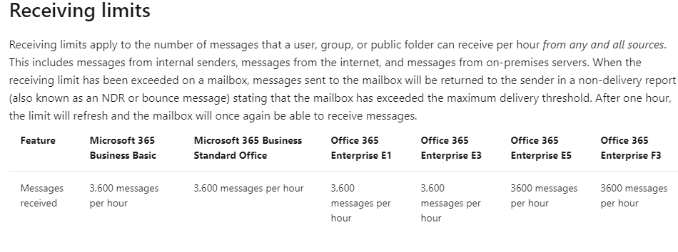 Receiving email limit for office 365 Tenant w.r.t to hour/day ...