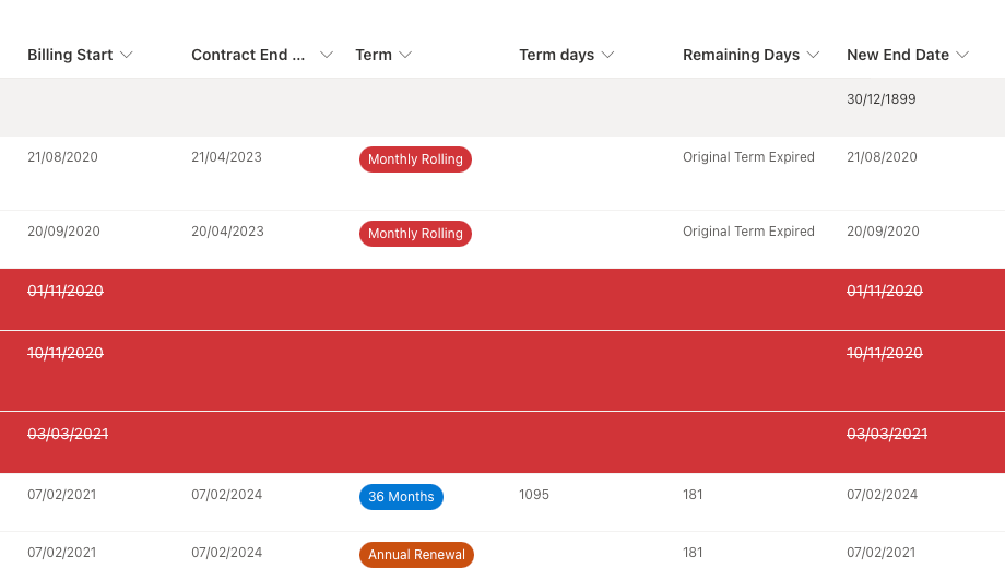 In Microsoft lists i have a day count down i.e. difference between ...