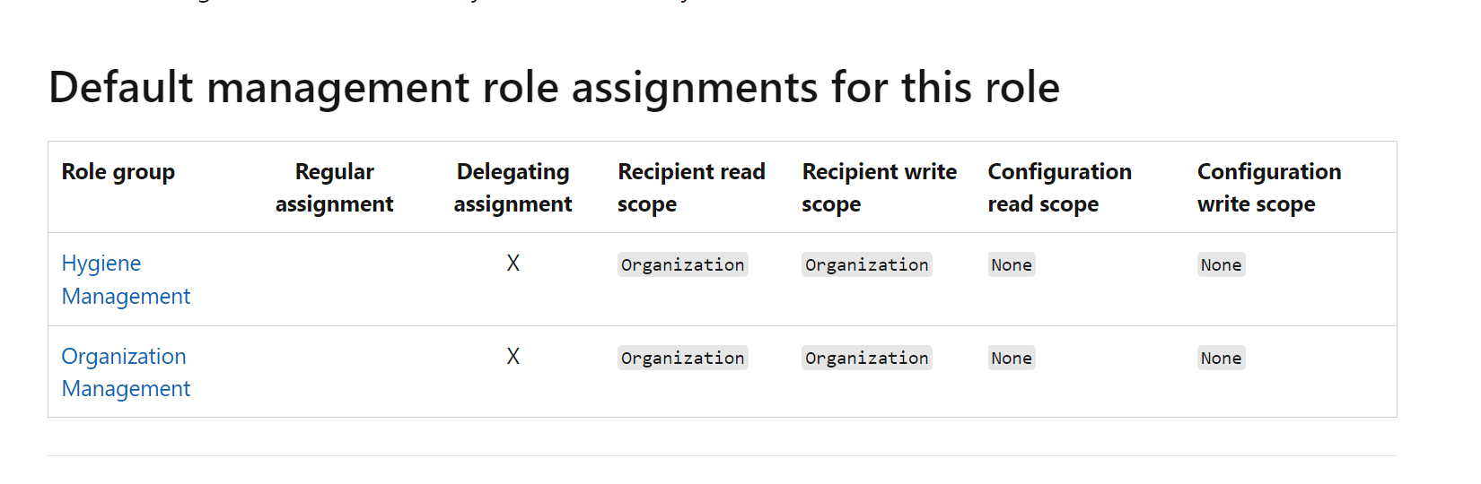 exchange 2010 new management role assignment application impersonation