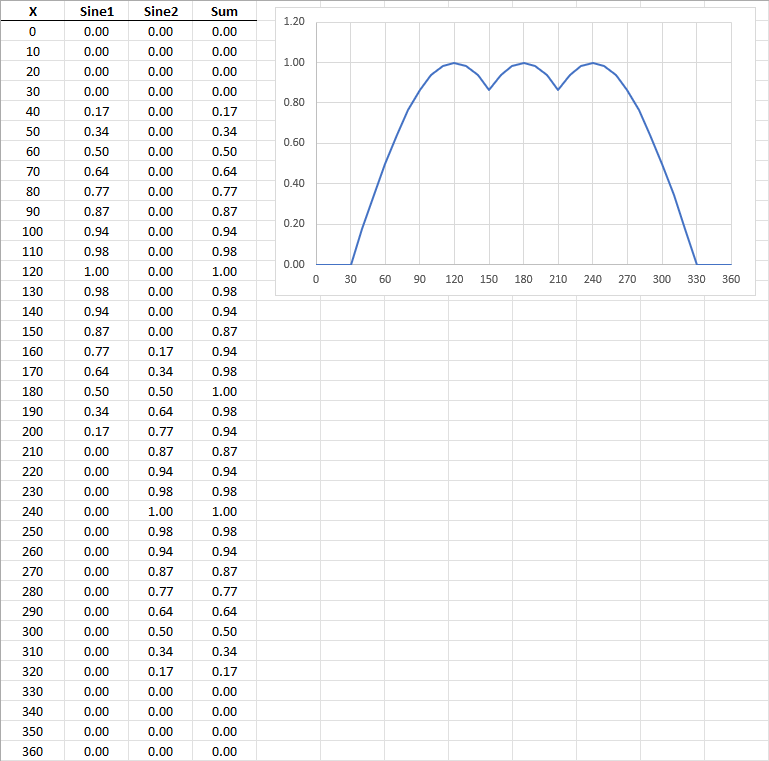 Excel sine graphs have odd bumps - Microsoft Q&A