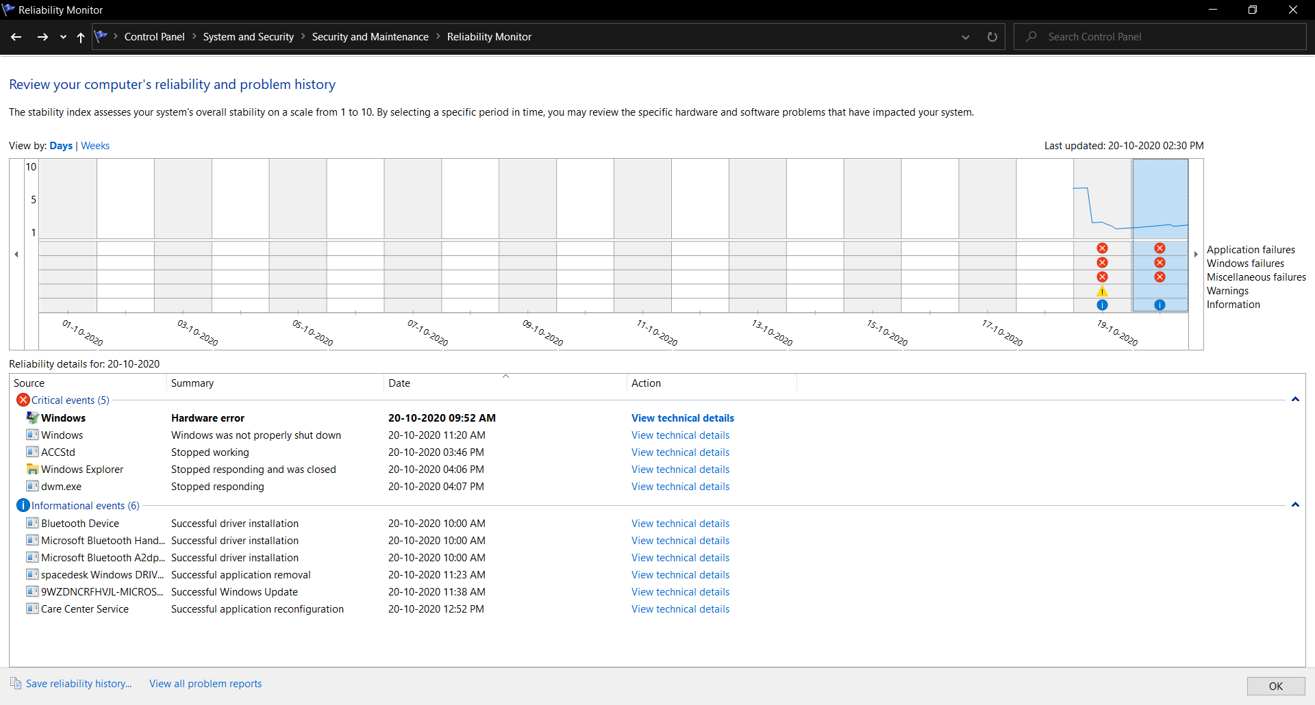 DWM.exe stopped working; System Hanged completely while hosting video ...