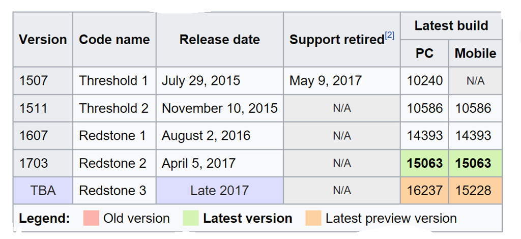 What is the 2017-07 cumulative update for windows 10 version 1703 for ...