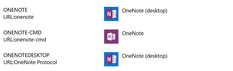 Making desktop onenote default for windows 10 - Microsoft Q&A