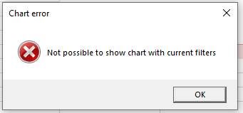 How to solve pivot chart error : ''Not possible to show chart with ...