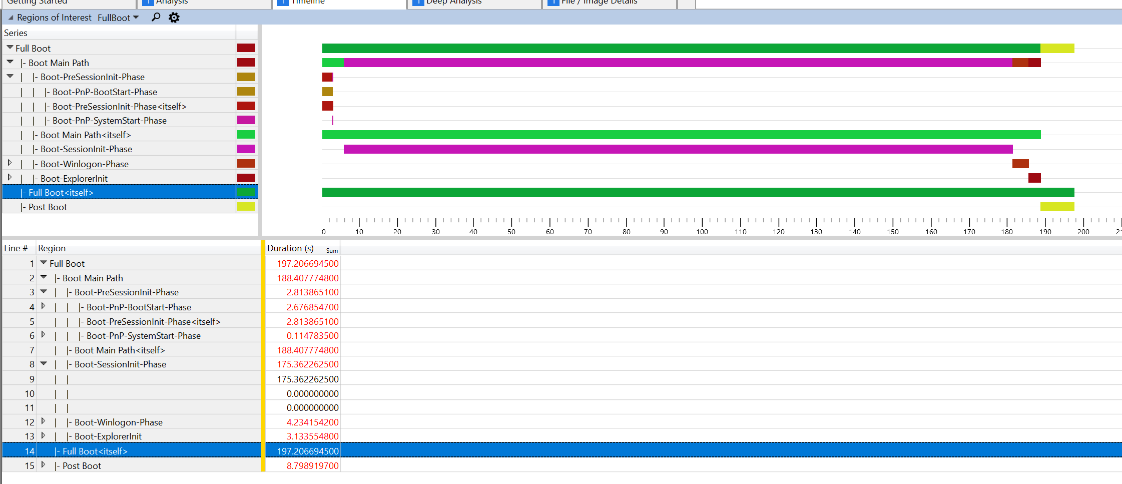 Why is WPR Boot-SessionInit-Phase taking 3-4 minutes, despite clean ...