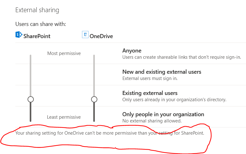 how-to-limit-sharepoint-online-to-internal-users-only-but-enable