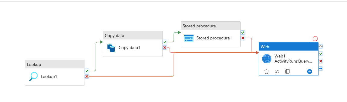 Optimizing Activity Failure Identification in Azure Data Factory Using ...